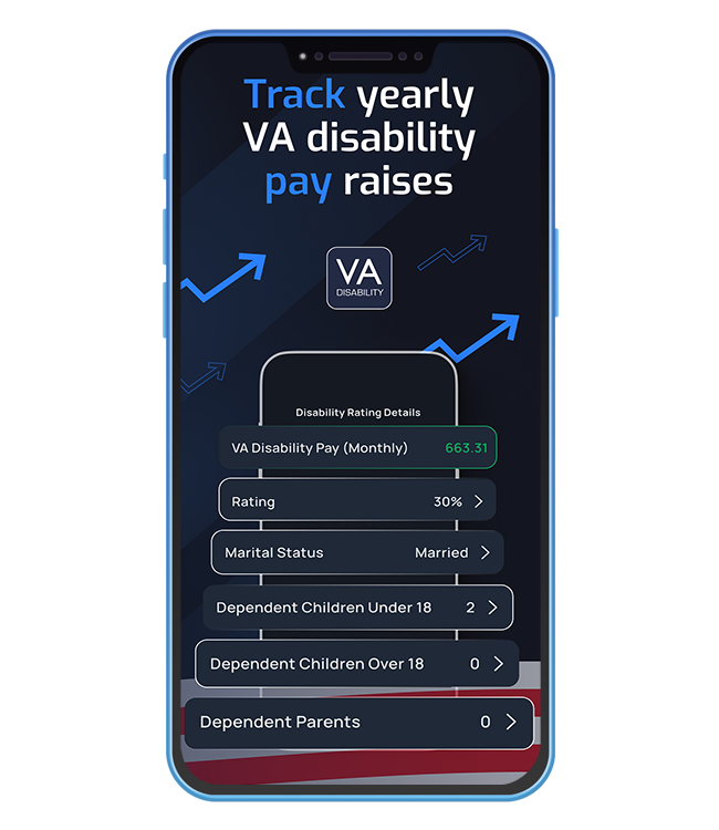 Calculate Your VA Disability Pay Instantly